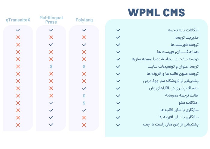 wpml